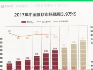2016年餐饮行业发展现状与趋势（从行业数据看2016年餐饮行业的变化与挑战）