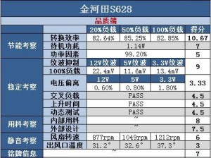 青梅ATX400电源性能评测（高性能、可靠稳定的电源，助力计算机升级升天）