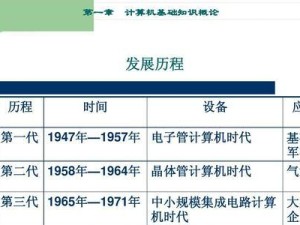 计算机网络应用基础知识点（从应用层到传输层，深入了解计算机网络应用）