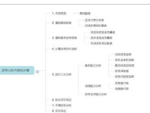 财务分析电脑基础操作教程（掌握财务分析的必备技能，快速上手电脑基础操作）