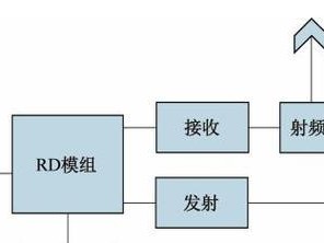 射频定位原理解析（探索射频定位技术的应用前景）