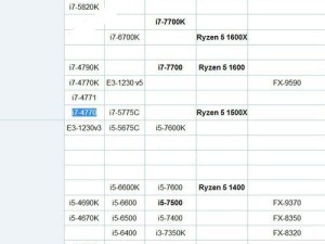 CPUI52500（了解CPUI52500的功能和优势）