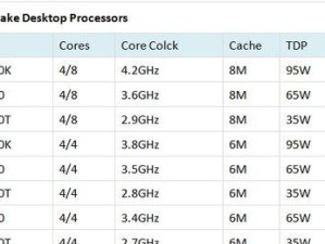 i7-7700处理器（一款突破性能瓶颈的处理器）