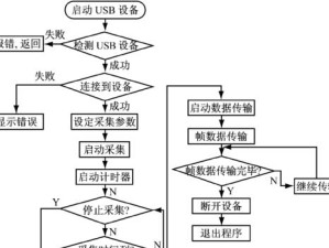 使用USB进行系统恢复的详细教程（如何通过USB设备快速恢复您的计算机系统）