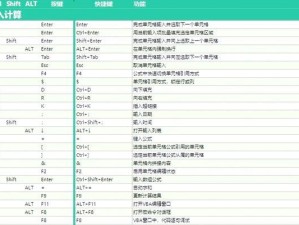 Excel常用快捷键命令大全（提高工作效率，轻松应对Excel操作）