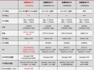 高通骁龙620处理器（揭秘高通骁龙620处理器的卓越表现与优势）
