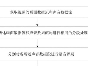用电脑修改字幕的简便方法（轻松学会字幕编辑的技巧）