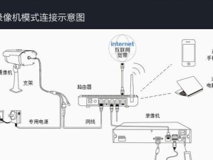 破解监控摄像头的方法与技巧（保护个人隐私，了解监控摄像头的弱点与应对之策）