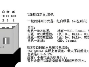 如何制作USB系统盘教程（详细步骤带您完成制作USB系统盘）