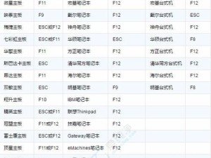 教你用惠普电脑大白菜U盘重装系统（简易教程帮你轻松搞定）