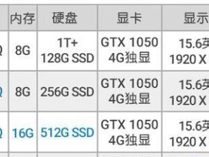 以戴尔新主板装Win7系统安装教程（详细步骤和注意事项，让你轻松搞定）