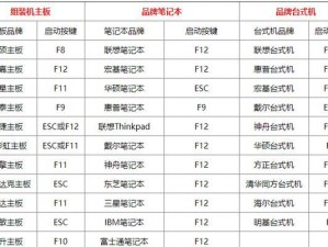 使用U盘开机安装Windows10的教程（简易步骤帮你快速安装最新版Windows10系统）