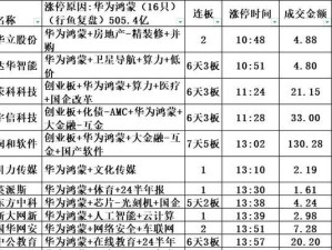 四川互金在线（领先技术引领投资新趋势）