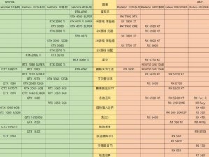 2023年独立显卡型号排名揭晓（揭秘独立显卡市场中的佼佼者及新晋势力，分析2023年最佳选择）