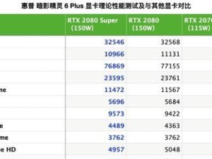 全面了解6卡BIOS设置教程（快速学习BIOS设置教程，助力电脑优化与升级）