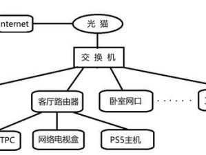如何通过电视NAS连接电脑实现便捷文件共享