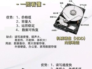 详解硬盘电脑系统安装教程（简单易懂的操作步骤帮助您轻松安装电脑系统）