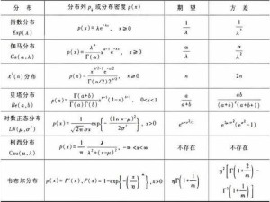 深入解析期望与方差公式（从理论到应用，掌握期望与方差计算的关键技巧）