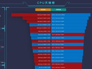 2022年最新电脑CPU处理器排行榜揭晓！（领先科技助力计算机性能飞跃，谁是最强CPU？（）