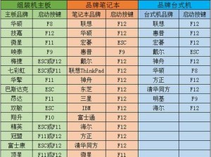 一键装机神器51U盘——快速、简便的电脑安装利器（带你了解51U盘的安装教程，让电脑安装变得轻松无忧）
