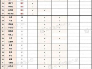 2022年央视春晚收视率大幅增长（剧透抢先看！央视春晚创历史新高，观众狂赞节目精彩纷呈）