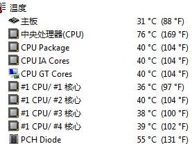 i5-2320处理器的综合评测（性能、功耗和可靠性解析，助您做出明智选择）