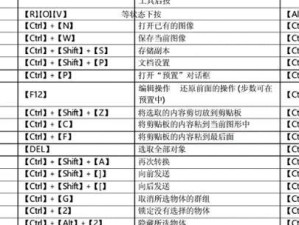 AI软件快捷键大全（全面掌握AI软件快捷键，助您事半功倍）